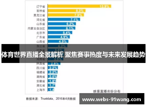 体育世界直播全景解析 聚焦赛事热度与未来发展趋势