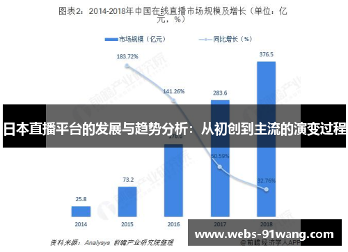 日本直播平台的发展与趋势分析：从初创到主流的演变过程