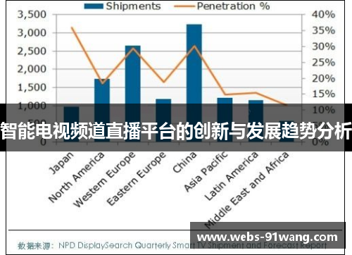 智能电视频道直播平台的创新与发展趋势分析